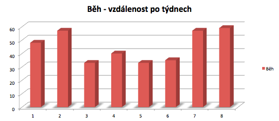 mallorca beh kilometry