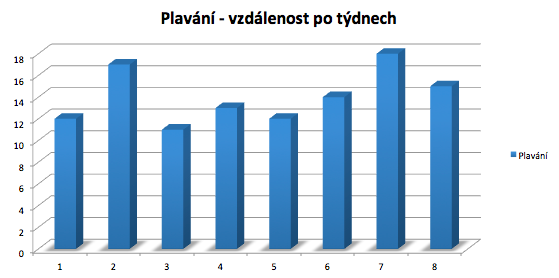 mallorca plavani kilometry