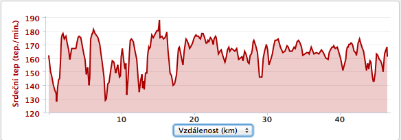 mtb cesky raj tepovka truhlar